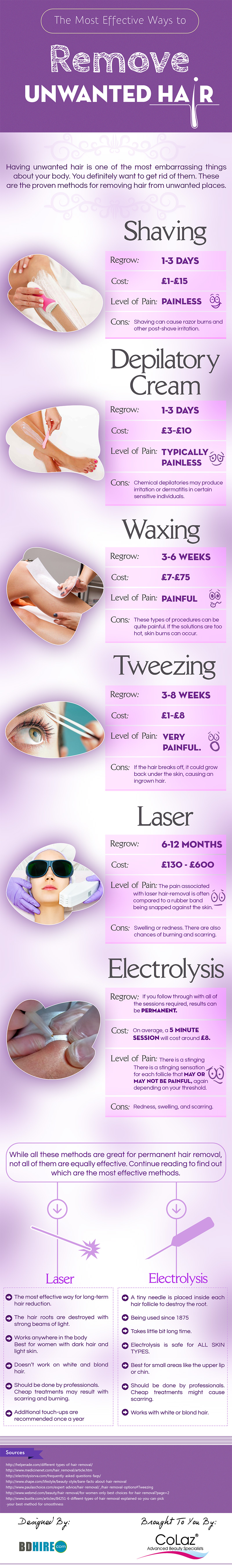 The Most Effective Way To Remove Unwanted Hair Infographic