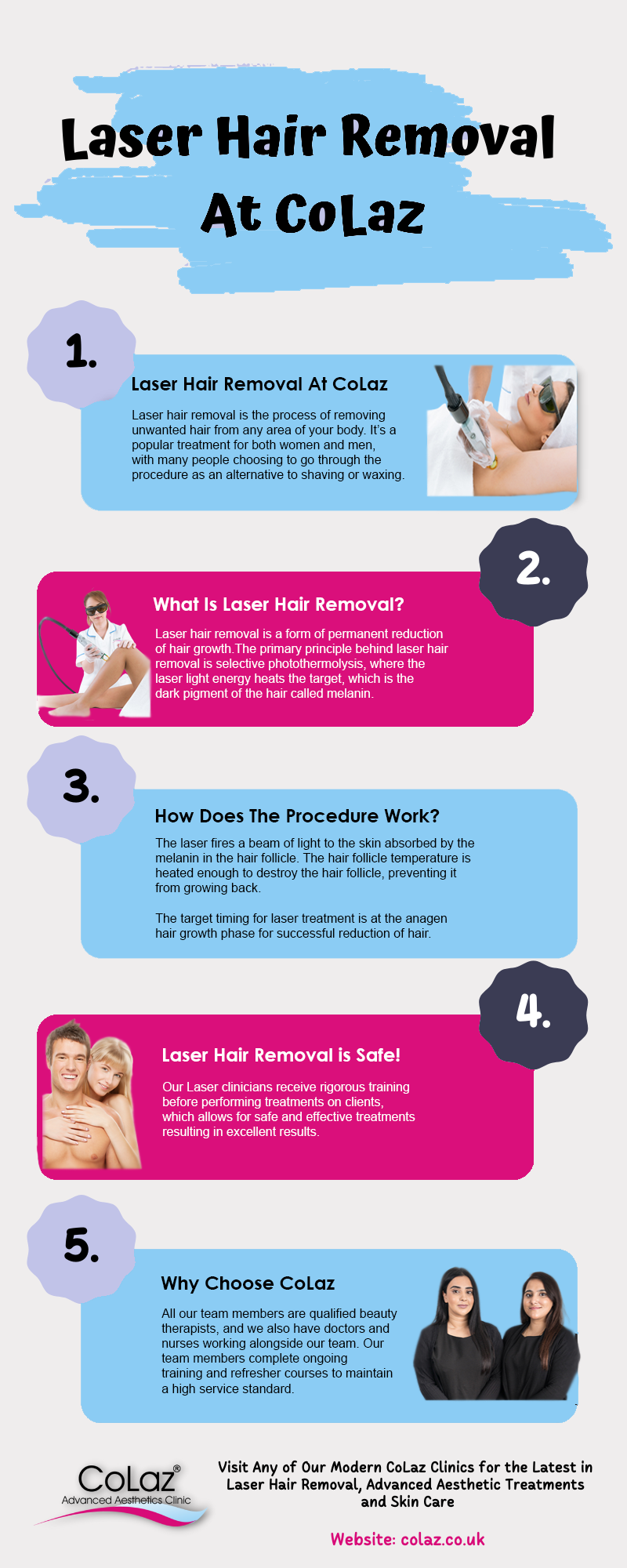 Permanent Laser Hair Removal Process Results and Cost