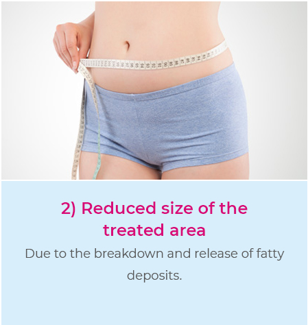Reduced size of the treated area