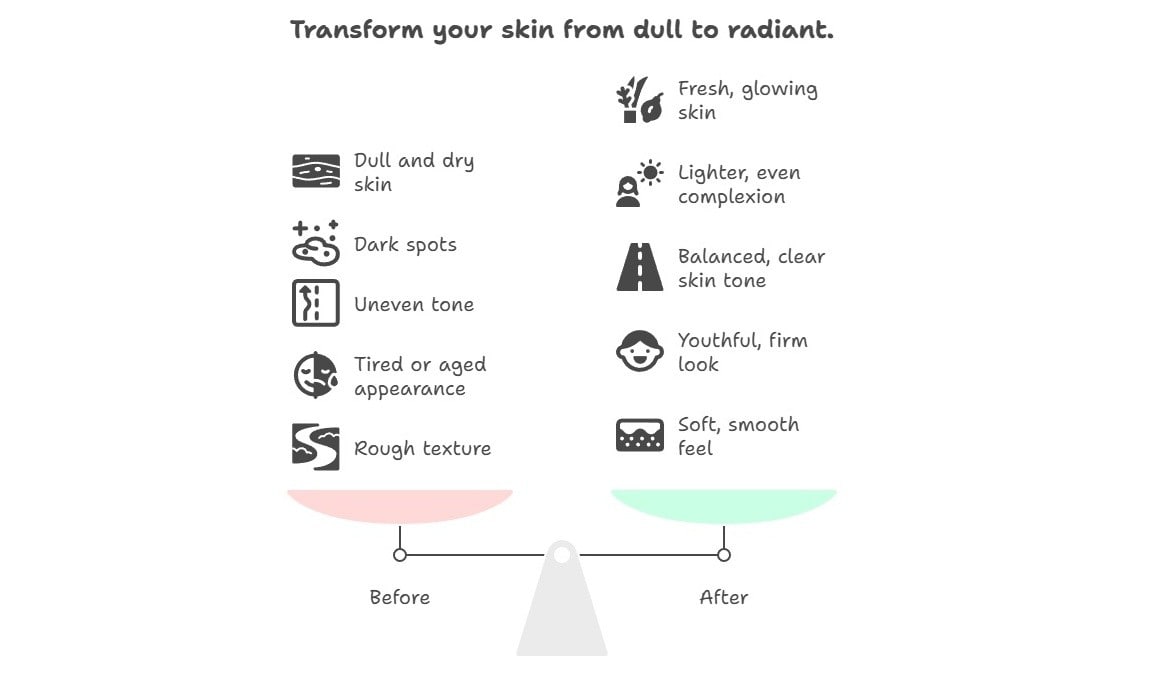lumi glutathione side effects LUMI CLINIC - St. Leonards-on-sea, England - Book Online main image 1
